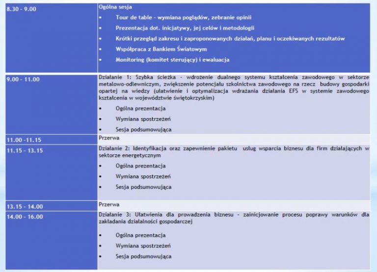 Spotkanie w ramach Inicjatywy „Lagging regions”