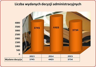 Koordynacja systemów zabezpieczenia społecznego w zakresie świadczeń rodzinnych oraz świadczenia wychowawczego