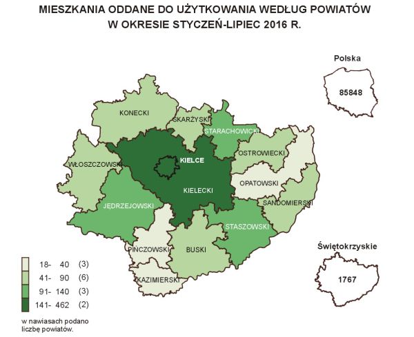 Budownictwo mieszkaniowe w województwie świętokrzyskim &#8211; dobra połowa roku
