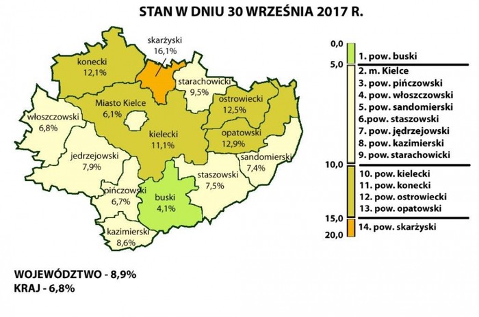 Stopa bezrobocia najniższa w historii regionu