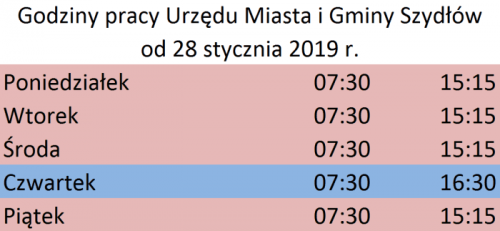 Tabela Czasu Pracy Umig Szydłów