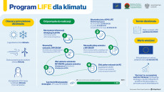 Program Life Dla Klimatu