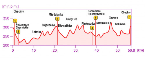 Pętla Chęcińsko Piekoszowska - profil