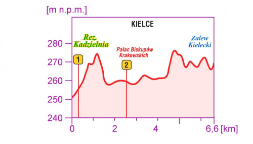 Ścieżka Rowerowa Przez Kielce