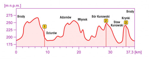 Rowerowa Pętla Gminy Brody- profil