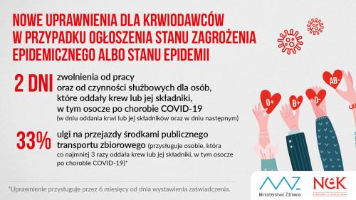 Nowe Uprawnienia Dla Krwiodawców Plakat Ministerstwa Zdrowia