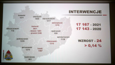 Grafika Przedstawiająca Ilość Strażackich Interwencji W 2021 Roku Z Podziałem Na Powiaty