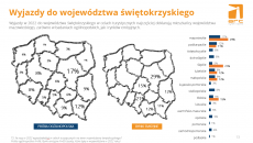 Grafika Pokazująca Ilość Wyjazdów Do Województwa świętokrzyskiego