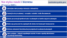 Grafika Wydarzenia Na Styku Nauki i Biznesu
