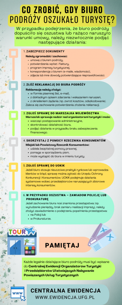 Załącznik Do Artykułu