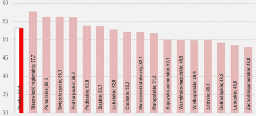 Produkt Krajowy Brutto